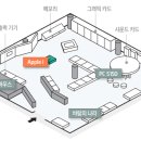 한라수목원 (제주고등학교방면) 이미지