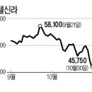 외국인, 호텔신라 저가 쇼핑 이미지