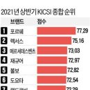 '럭셔리 카' 포르쉐, 서비스 좋은 수입차 1위 이미지