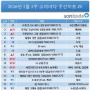 소리바다 이미지