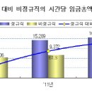 P-6403 이데일리