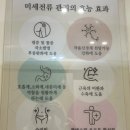네일카브 | 화명동 피부관리 스페이스뷰티 순환 관리 후기