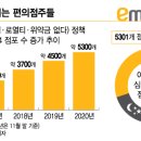 편의점24 이미지