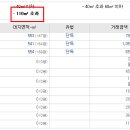 용인신봉동우체국 이미지