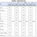 주식회사 하림펫푸드 이미지