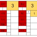 코코플레이어