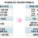 '저소득.다자녀.대학교 등록금 면제 [새해 달라지는것] 이미지