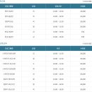 마산노인종합복지관 | 마산회원 노인종합복지관 수강신청, 노년사회화교육, 노인대학, 강좌, 식단표, 셔틀버스, 주차, 회원...
