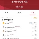 역도 유동주 선수 8위로 마무리 하셨네요 이미지