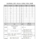 2023년 부천중 3학년 2학기 기말고사 국어 시험지 답지 이미지