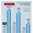 용산주공2 이미지