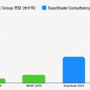 디티산업개발 | FSHD 치료제 시장, 지금 무슨 일이 벌어지고 있을까요