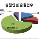 주식회사 고려코퍼레이션 이미지