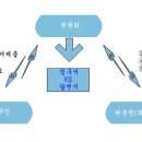 주영신국제행정사 이미지