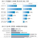 기독교학교협의회 이미지