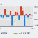 (주)제낙스