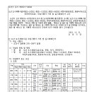1-86호어린이공원 이미지