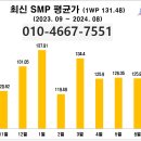 최신 1년 평균 태양광 SMP REC 가격 보십시오 이미지