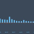 밤하늘에저별처럼 농장 이미지