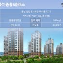 백석마을중흥에스클래스아파트 | 시세보다 1억 저렴, 전 가구 84㎡ 좋지만…&#34;10년 된 임대아파트 좀&#34; | 천안 백석 중흥S-클래스