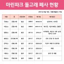 최근 8개월 내 제주 마린파크 돌고래 폐사 일지 이미지