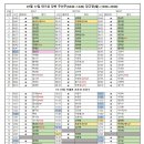 07월17일 대기표 당번 주선주(0440~1440) 장고영(벌)(1030~2030) 이미지