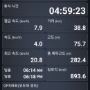 맥도생태공원(구포대교 밑 대저생태공원 관리사무소 앞) | 국토종주.낙동강자전거길 -낙동강하굿둑-맥도생태공원-대저생태공원-대동화명대교-화명생태공원 연꽃단지