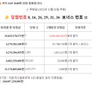 씨제이(CJ)빅마트 이미지