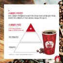셀렉토커피부산 - 기장군 정관6로 31 | 셀렉토커피부산