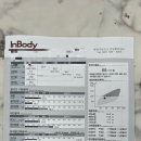 분당구보건소 건강증진센터 이미지