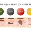 피코메드 이미지