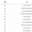 칠곡중앙셀프주유소 이미지