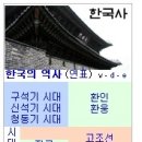 대한민국(배달겨레 9200년국통)/우리나라역사순서(핵심정리 이미지