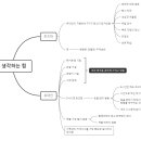 유대인의 생각하는 힘 이미지