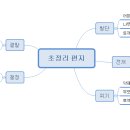 초정리 편지 마인드맵- 이서진 이미지