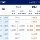 pet50거6205 | 홍천 오션월드 총정리, 꿀팁모음 카드할인 기구꿀팁 먹거리 주차정보 셔틀버스 내돈내산 후기