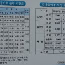 도천주유소 이미지