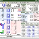 포스코퓨처엠 유상증자 일정 및 최대주주 참여 정리