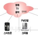 폰PC 이미지