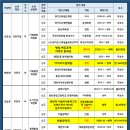 회춘당약국 이미지