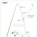 채비
