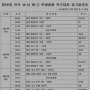 스포츠파크 결초보은체육관 이미지