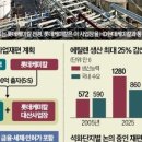 대산에너지 네이버블로그