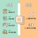 드림의료기 | 아이리버 전기방석 솔직 후기 (USB 온열방석 3개월 사용) 장단점은?