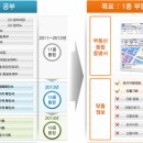 청원부동산공인중개사사무소 이미지