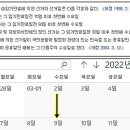 [2022.04.16] 21대 대선 날짜는 2022년 3월 3일(수) 이미지