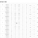 메이플언니