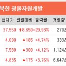 삼영플러스자원 Daum카페