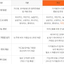 온누리생활