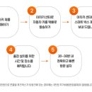 기능자동차정비공업사 이미지